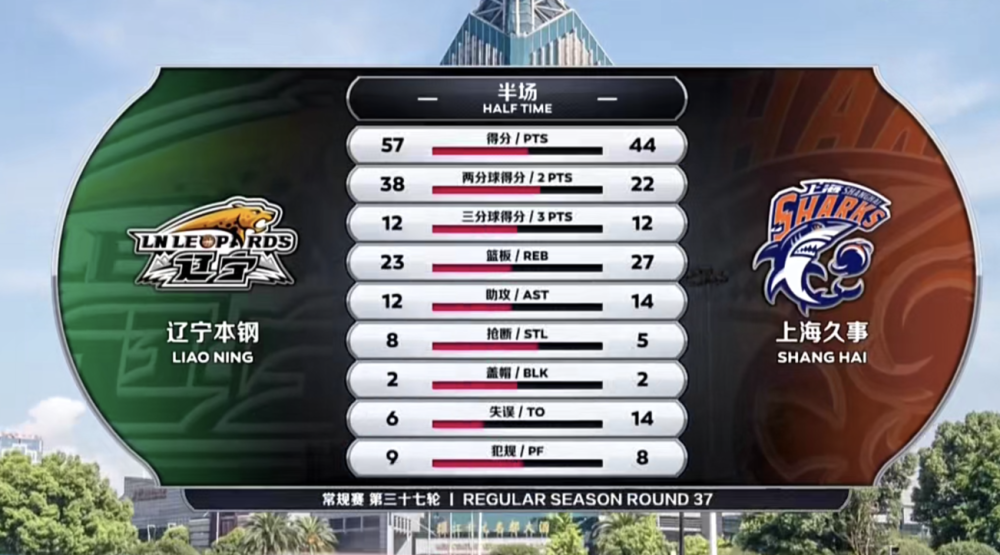 快船绝杀浙江队，赵继伟刷新纪录